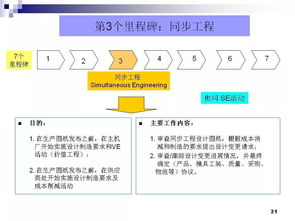 豐田零部件新產品開發及項目管理 教學軟件技術開發深度解析